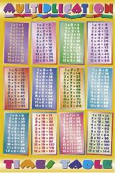 Poster - Multiplication table II Enmarcado de laminas